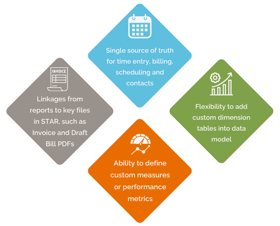 The benefits of Business Intelligence reports