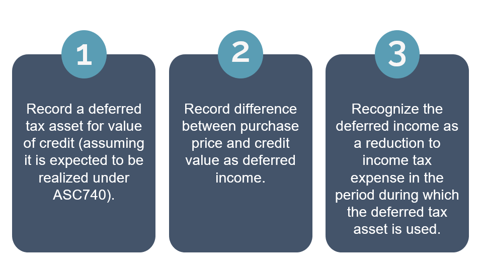 Tax article blocks