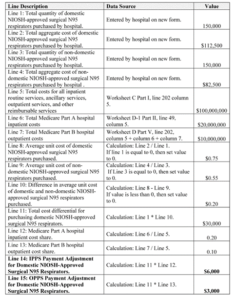 Surgical N95 Respirators Payment
Adjustment