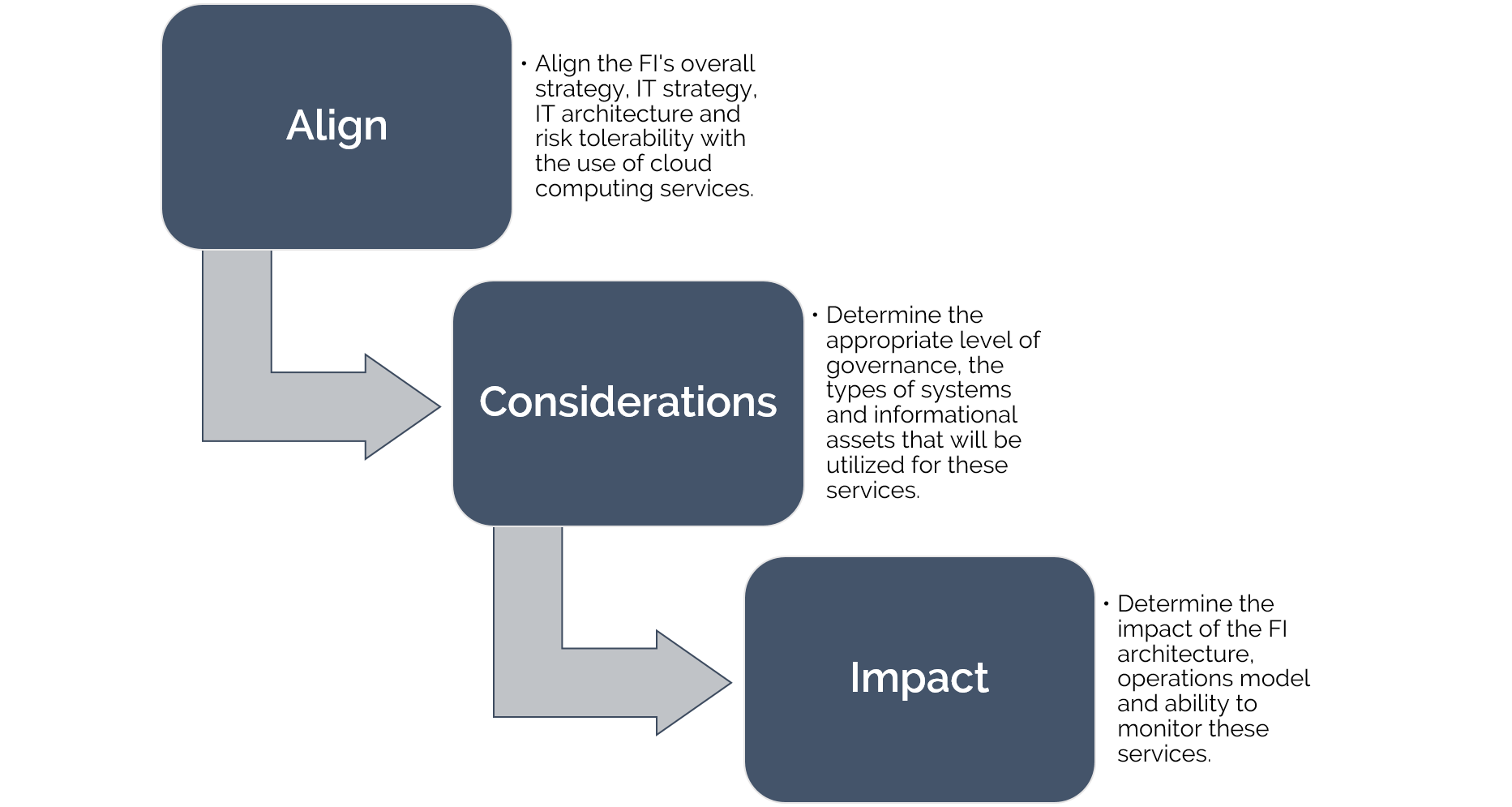 The discount is recorded as the difference between the purchase price and the par value. 