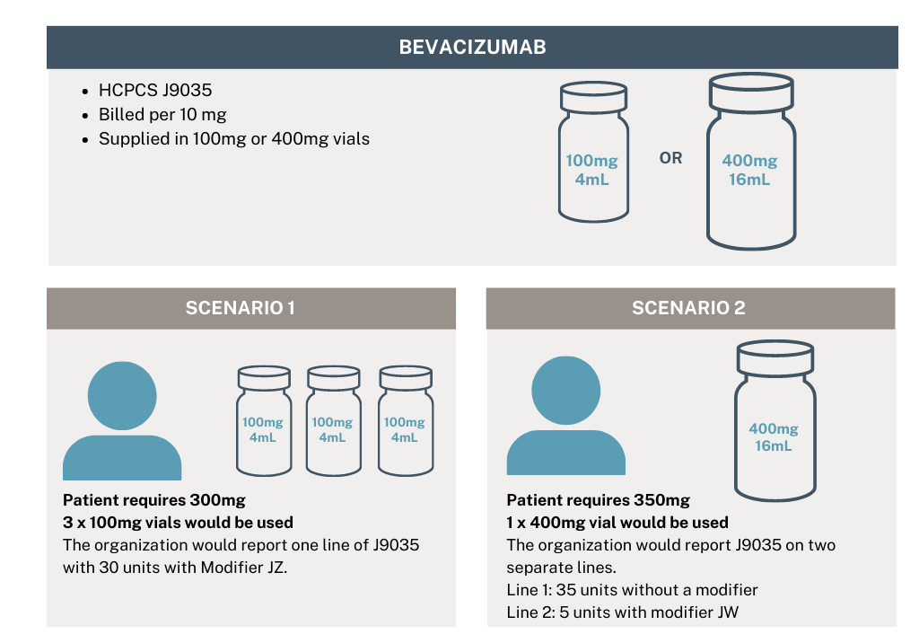 Example scenario with Bevacizumab. 